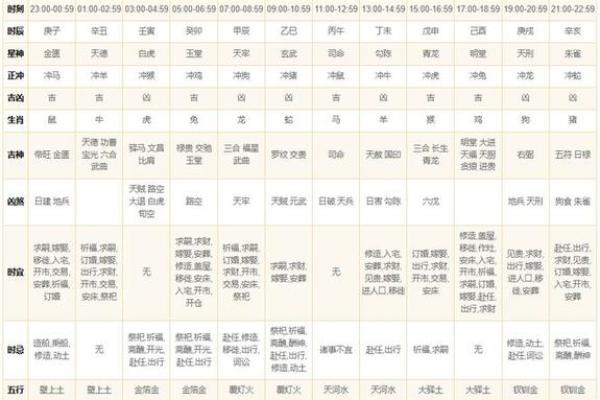 2024年龙年运势解析：如何克服挑战与把握机遇？