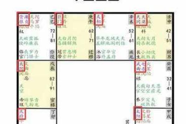 1978年命局解析：星宿指引的人生旅程与命运之道