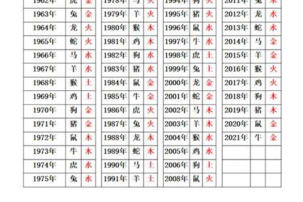 1981年木命的命理特征与五行补充之道