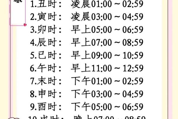 2022年出生宝宝命理解析：你家宝贝的命运如何？