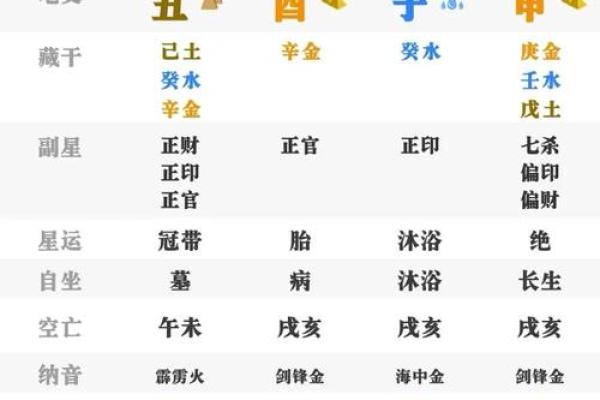 揭秘女命八字中的假命现象与重生之道