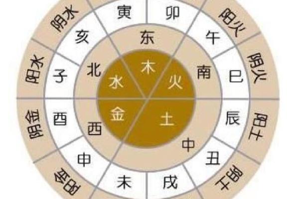 庚命之人，逢哪种天干最为理想？探究命理中的最佳搭配