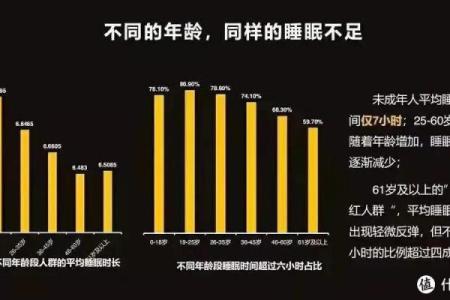 改善睡眠质量，让生活重获新生——睡眠不好的人如何破解“失眠”难题