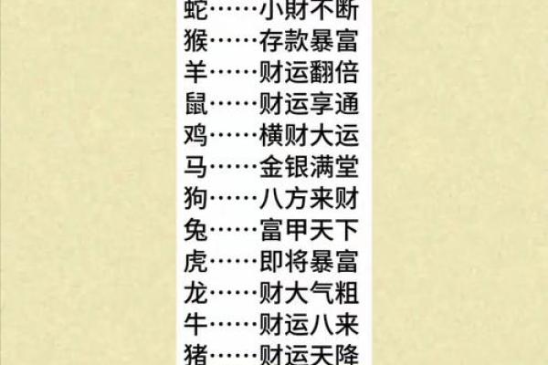 了解命盘：如何通过生肖与五行助你财富顺畅流入！