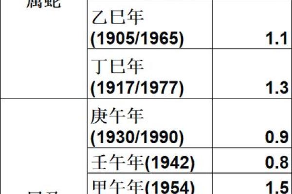 1993年出生的人命理特点与人生轨迹探秘