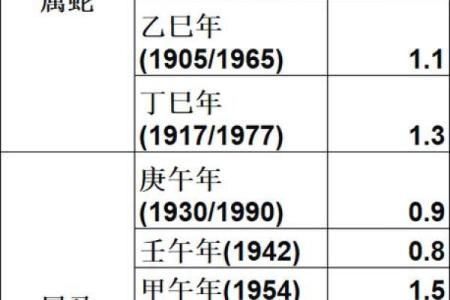 1993年出生的人命理特点与人生轨迹探秘