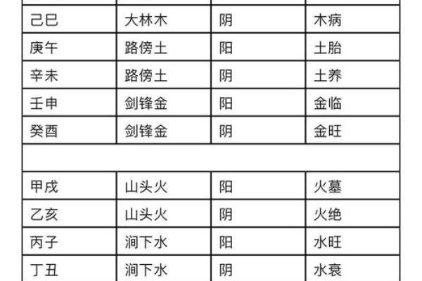 2022年属什么命？解析五行归属与命理走向