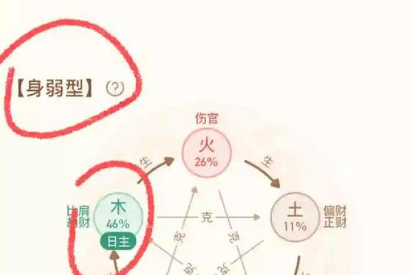 探秘命理：深度解析三种木命的特点与运势