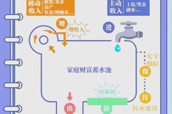 大海水命的聚财秘籍：如何用水元素开启财富之门