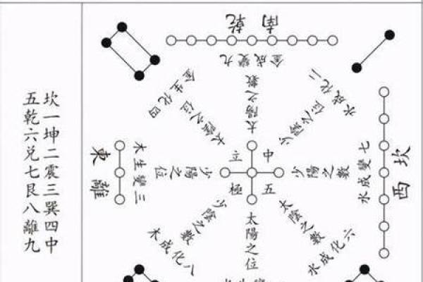 东四命与西四命的最佳居住选择指南