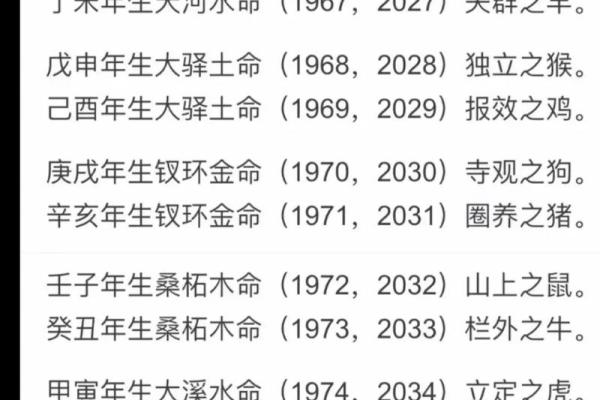 2018年狗年出生宝宝的命运解析与成长指导