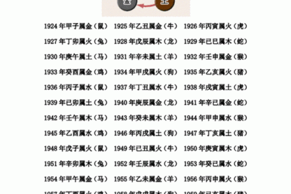 1977年属蛇的土命之人：生活哲学与运势分析