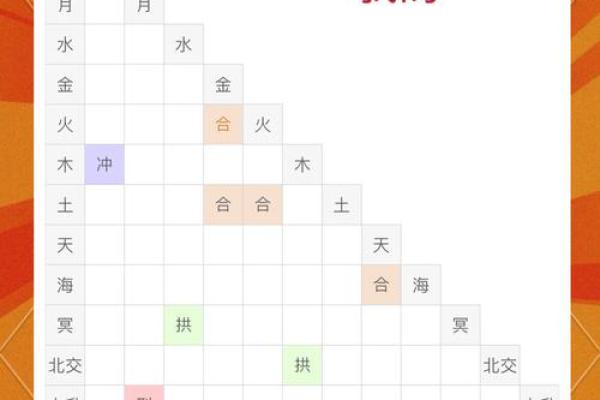 解读命理：哪些命格适合旅游与居住的美好生活？