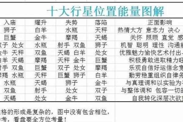 揭秘命盘与本命星星：星空下的命运密码