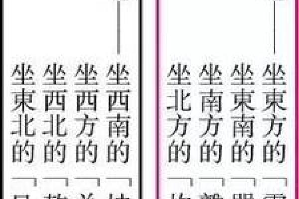 探索东四命与西四命的神秘世界：如何运用命理改善人生轨迹