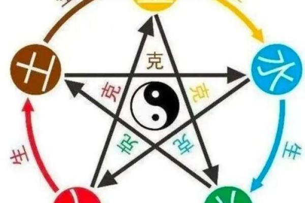 命宅方向与个人运势的关系探讨