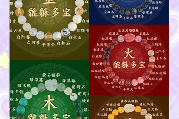 2000年7月26日出生的五行命理分析：揭示你的命运之钥！