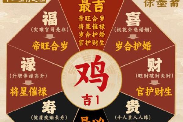 2003年属鸡的命运解析：如何把握人生中的机遇与挑战