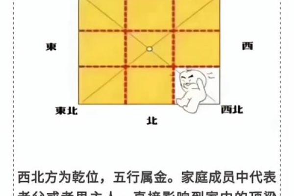 揭开风水命格的奥秘：你的命运掌握在手中！