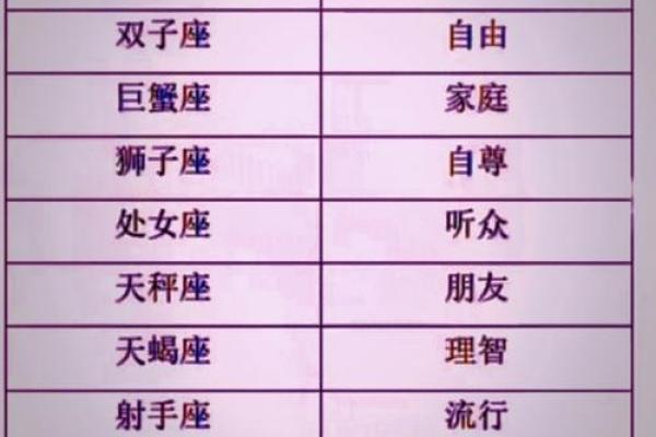 童女命：寻觅生命之真谛，探索星座背后的秘密