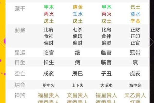 命理七杀解析：探秘命理中的杀星如何影响我们的命运