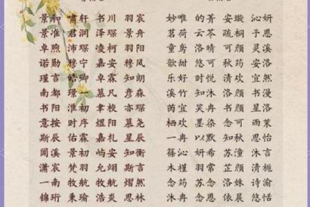 2016火猴命取名指南：为孩子选择一个独特而美好的名字