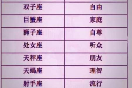 童女命：寻觅生命之真谛，探索星座背后的秘密