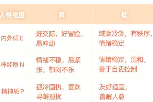 2000年出生的宝宝命理解析：揭示他们的性格与人生走势