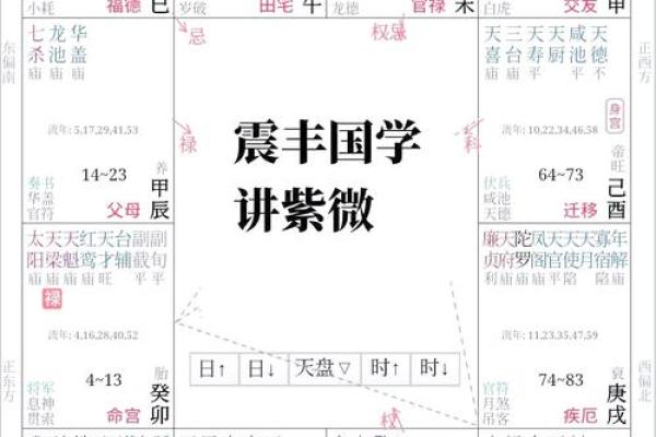 解析紫薇命盘：为何某些命象女性更易痛经？