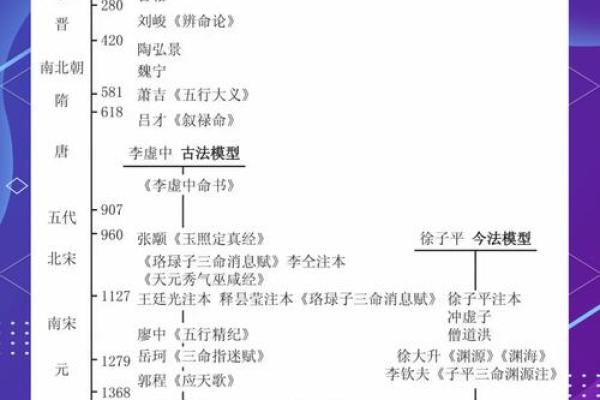 委命下史的命：古人如何认识命运与人生的关系