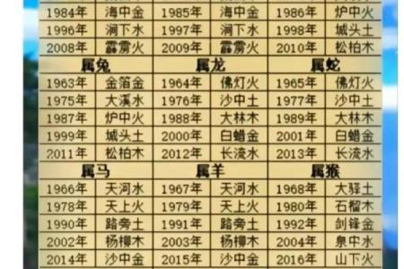 2020属鼠的人，土命运势解析与生活建议