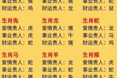 2012年出生的朋友，你的命运与属相的一切！