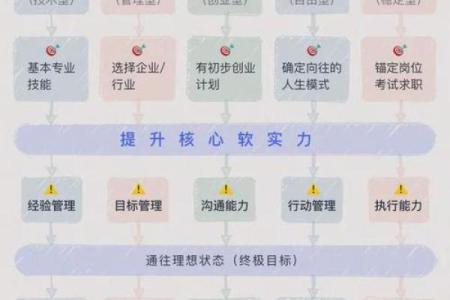 电脑行业从业者的命运与职业发展之路探讨