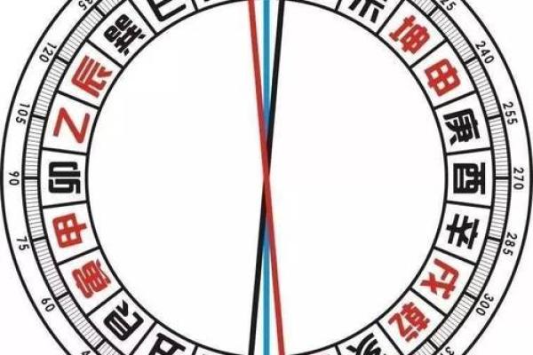 丙子命的人适合坐什么方位？解密坐向与命理的奥秘