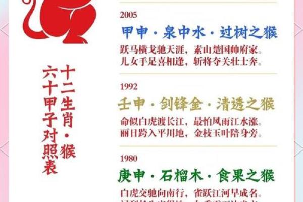 2028年猴宝宝出生，命运与性格的全景解析！