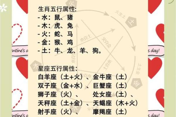 2023年运势：生肖、命格与最佳配对详解！