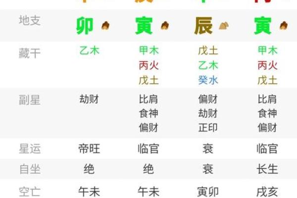 探讨甲木偏旺之命格：解析与人生的奇妙联系