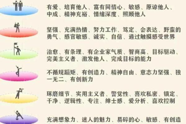 命格的色彩：揭示你的内在潜能与人生之路