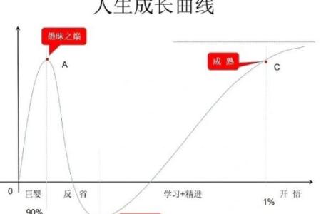 官贵命与富贵命的区别：解读人生的不同轨迹与选择