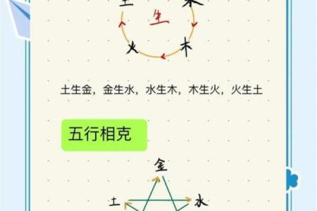 2018年出生的孩子：五行命理与未来发展分析