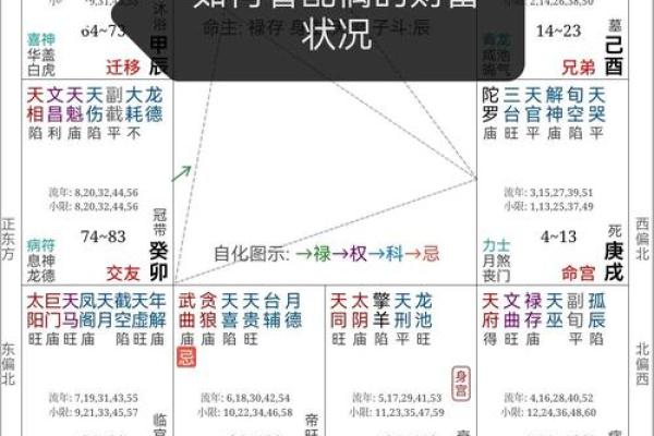 探秘星座命盘：线条背后的秘密与启示