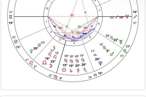 探秘星座命盘：线条背后的秘密与启示