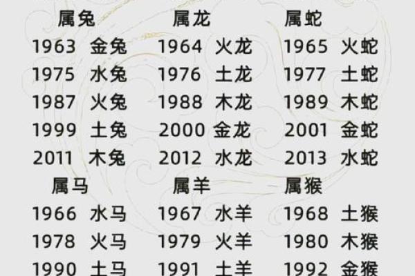 1991年出生的女性命理解析：揭秘她们的命运与性格特征