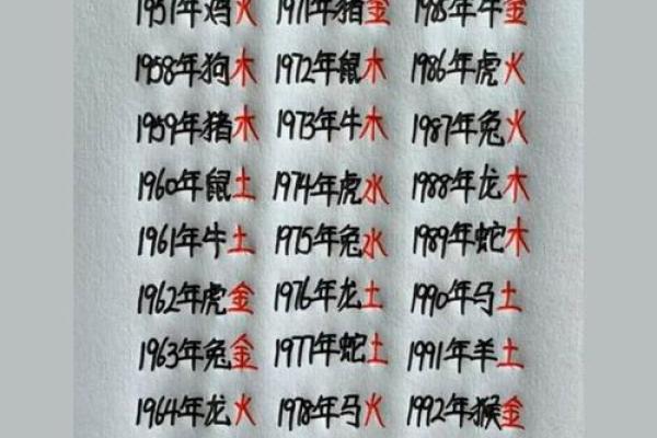 火猴命人的颜色选择与生活运势探讨