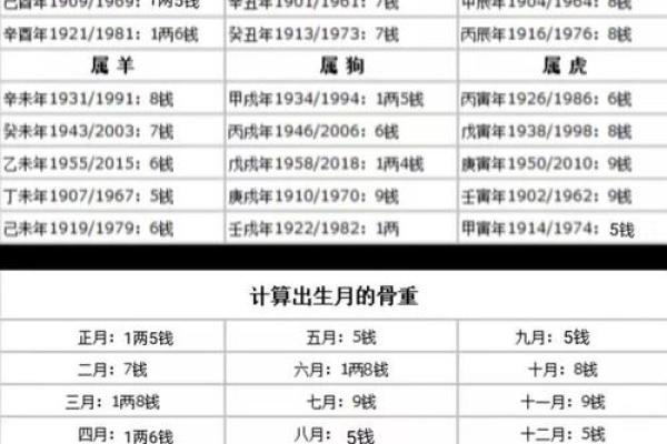 探秘称骨算命：揭秘命轻与命重的不同之处