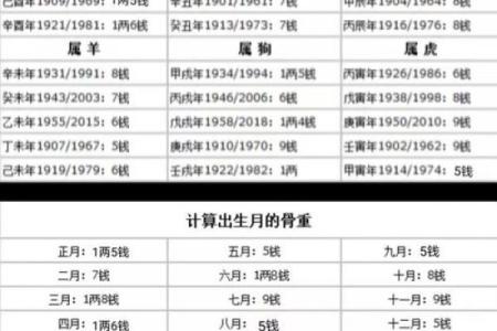 探秘称骨算命：揭秘命轻与命重的不同之处