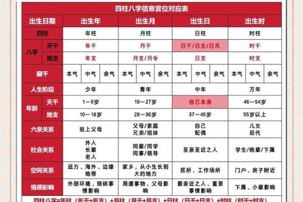 探秘命理：1987年出生者的东四西四命与人生机遇