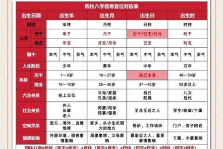 探秘命理：1987年出生者的东四西四命与人生机遇