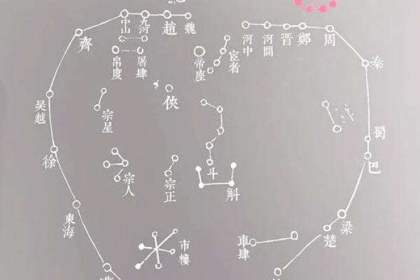 一九八八年出生的人命运解析：揭秘星辰与命理的奥秘