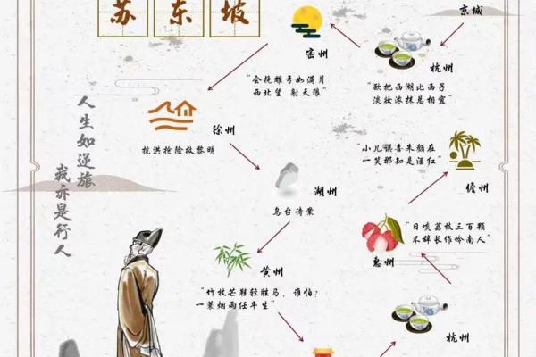 命里有三妻命：解读人生中的情感寓意与选择